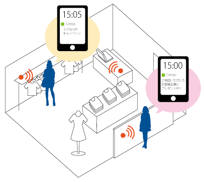 iBeacon