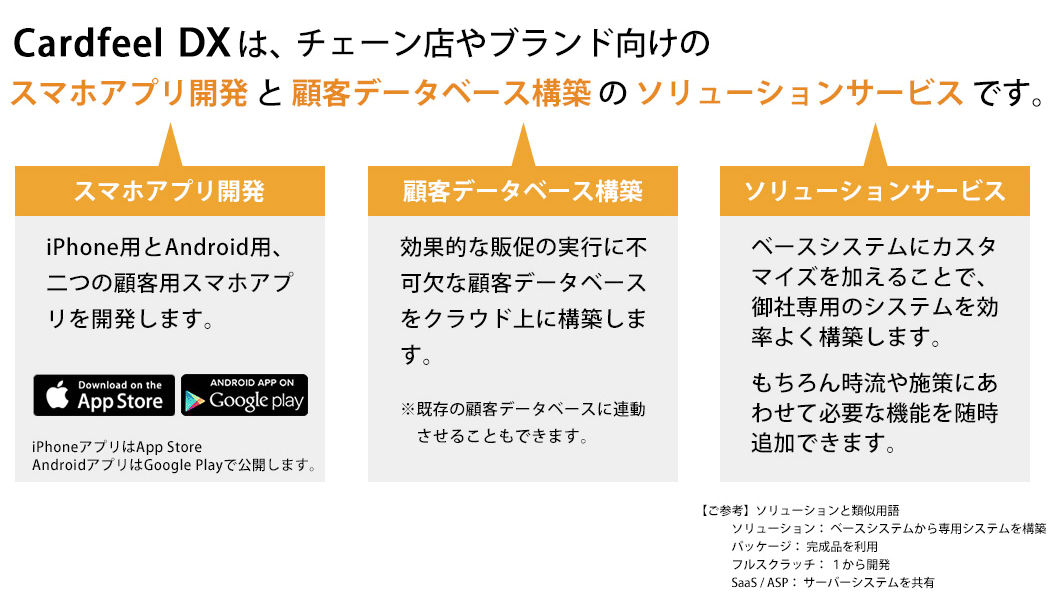 Cardfeel DXはチェーン店やブランド向けのスマホアプリ開発と顧客データベース構築のソリューションサービスです