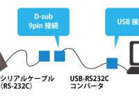 USB経由でシリアル接続