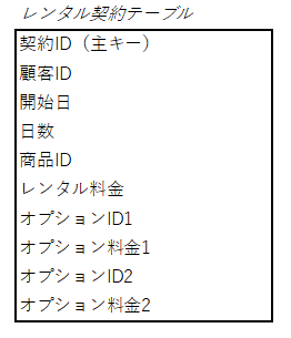 table_sample3